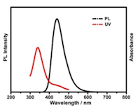 Graphene-and-Carbon-Nanotube-Launched-by-Creative-Diagnostics-for-Bio-applications